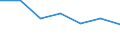 Statistische Information: Medianes Äquivalenzeinkommen / Armutsgefährdungsgrenze: Unter 60% / Maßeinheit: Prozent / Altersklasse: Insgesamt / Geschlecht: Männer / Geopolitische Meldeeinheit: Portugal