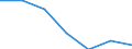 Statistische Information: Medianes Äquivalenzeinkommen / Armutsgefährdungsgrenze: Unter 60% / Maßeinheit: Prozent / Altersklasse: Insgesamt / Geschlecht: Männer / Geopolitische Meldeeinheit: Slowenien
