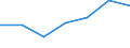Statistische Information: Medianes Äquivalenzeinkommen / Armutsgefährdungsgrenze: Unter 60% / Maßeinheit: Prozent / Altersklasse: Insgesamt / Geschlecht: Männer / Geopolitische Meldeeinheit: Slowakei