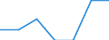Statistische Information: Medianes Äquivalenzeinkommen / Armutsgefährdungsgrenze: Unter 60% / Maßeinheit: Prozent / Altersklasse: Insgesamt / Geschlecht: Männer / Geopolitische Meldeeinheit: Finnland