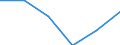 Statistische Information: Medianes Äquivalenzeinkommen / Armutsgefährdungsgrenze: Unter 60% / Maßeinheit: Prozent / Altersklasse: Insgesamt / Geschlecht: Männer / Geopolitische Meldeeinheit: Schweiz