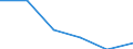 Statistische Information: Medianes Äquivalenzeinkommen / Armutsgefährdungsgrenze: Unter 60% / Maßeinheit: Prozent / Altersklasse: Insgesamt / Geschlecht: Frauen / Geopolitische Meldeeinheit: Europäische Union (EU6-1958, EU9-1973, EU10-1981, EU12-1986, EU15-1995, EU25-2004, EU27-2007, EU28-2013, EU27-2020)
