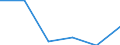 Statistische Information: Medianes Äquivalenzeinkommen / Armutsgefährdungsgrenze: Unter 60% / Maßeinheit: Prozent / Altersklasse: Insgesamt / Geschlecht: Frauen / Geopolitische Meldeeinheit: Euroraum (EA11-1999, EA12-2001, EA13-2007, EA15-2008, EA16-2009, EA17-2011, EA18-2014, EA19-2015, EA20-2023, EA21-2026)