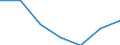 Statistische Information: Medianes Äquivalenzeinkommen / Armutsgefährdungsgrenze: Unter 60% / Maßeinheit: Prozent / Altersklasse: Insgesamt / Geschlecht: Frauen / Geopolitische Meldeeinheit: Tschechien