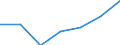 Statistische Information: Medianes Äquivalenzeinkommen / Armutsgefährdungsgrenze: Unter 60% / Maßeinheit: Prozent / Altersklasse: Insgesamt / Geschlecht: Frauen / Geopolitische Meldeeinheit: Deutschland