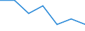 Statistische Information: Medianes Äquivalenzeinkommen / Armutsgefährdungsgrenze: Unter 60% / Maßeinheit: Prozent / Altersklasse: Insgesamt / Geschlecht: Frauen / Geopolitische Meldeeinheit: Griechenland