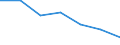 Statistische Information: Medianes Äquivalenzeinkommen / Armutsgefährdungsgrenze: Unter 60% / Maßeinheit: Prozent / Altersklasse: Insgesamt / Geschlecht: Frauen / Geopolitische Meldeeinheit: Spanien