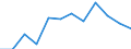Statistical information: Median equivalised income / Risk of poverty threshold: Below 60% / Unit of measure: Percentage / Age class: Total / Sex: Total / Geopolitical entity (reporting): Lithuania