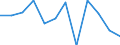 Statistical information: Median equivalised income / Risk of poverty threshold: Below 60% / Unit of measure: Percentage / Age class: Total / Sex: Total / Geopolitical entity (reporting): Austria