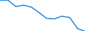Statistical information: Median equivalised income / Risk of poverty threshold: Below 60% / Unit of measure: Percentage / Age class: Total / Sex: Total / Geopolitical entity (reporting): Finland