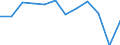 Statistical information: Median equivalised income / Risk of poverty threshold: Below 60% / Unit of measure: Percentage / Age class: Total / Sex: Total / Geopolitical entity (reporting): Norway
