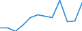 Statistical information: Median equivalised income / Risk of poverty threshold: Below 60% / Unit of measure: Percentage / Age class: Total / Sex: Males / Geopolitical entity (reporting): Bulgaria