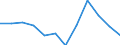 Statistical information: Median equivalised income / Risk of poverty threshold: Below 60% / Unit of measure: Percentage / Age class: Total / Sex: Males / Geopolitical entity (reporting): Germany