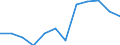 Statistical information: Median equivalised income / Risk of poverty threshold: Below 60% / Unit of measure: Percentage / Age class: Total / Sex: Males / Geopolitical entity (reporting): France