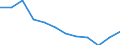 Statistical information: Median equivalised income / Risk of poverty threshold: Below 60% / Unit of measure: Percentage / Age class: Total / Sex: Males / Geopolitical entity (reporting): Croatia