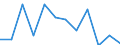 Statistical information: Median equivalised income / Risk of poverty threshold: Below 60% / Unit of measure: Percentage / Age class: Total / Sex: Males / Geopolitical entity (reporting): Lithuania