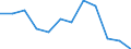 Statistical information: Median equivalised income / Risk of poverty threshold: Below 60% / Unit of measure: Percentage / Age class: Total / Sex: Males / Geopolitical entity (reporting): Luxembourg