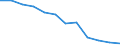 Statistical information: Median equivalised income / Risk of poverty threshold: Below 60% / Unit of measure: Percentage / Age class: Total / Sex: Males / Geopolitical entity (reporting): Hungary