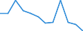 Statistical information: Median equivalised income / Risk of poverty threshold: Below 60% / Unit of measure: Percentage / Age class: Total / Sex: Males / Geopolitical entity (reporting): Netherlands