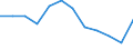 Statistical information: Median equivalised income / Risk of poverty threshold: Below 60% / Unit of measure: Percentage / Age class: Total / Sex: Males / Geopolitical entity (reporting): Poland
