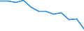 Statistical information: Median equivalised income / Risk of poverty threshold: Below 60% / Unit of measure: Percentage / Age class: Total / Sex: Males / Geopolitical entity (reporting): Romania