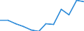 Statistical information: Median equivalised income / Risk of poverty threshold: Below 60% / Unit of measure: Percentage / Age class: Total / Sex: Males / Geopolitical entity (reporting): Slovakia