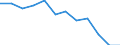 Statistical information: Median equivalised income / Risk of poverty threshold: Below 60% / Unit of measure: Percentage / Age class: Total / Sex: Males / Geopolitical entity (reporting): Sweden