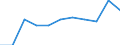 Statistical information: Median equivalised income / Risk of poverty threshold: Below 60% / Unit of measure: Percentage / Age class: Total / Sex: Males / Geopolitical entity (reporting): Switzerland