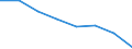 Statistical information: Median equivalised income / Risk of poverty threshold: Below 60% / Unit of measure: Percentage / Age class: Total / Sex: Males / Geopolitical entity (reporting): Albania