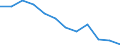 Statistical information: Median equivalised income / Risk of poverty threshold: Below 60% / Unit of measure: Percentage / Age class: Total / Sex: Males / Geopolitical entity (reporting): Serbia