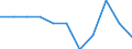 Statistical information: Median equivalised income / Risk of poverty threshold: Below 60% / Unit of measure: Percentage / Age class: Total / Sex: Females / Geopolitical entity (reporting): European Union (EU6-1958, EU9-1973, EU10-1981, EU12-1986, EU15-1995, EU25-2004, EU27-2007, EU28-2013, EU27-2020)
