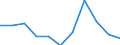 Statistical information: Median equivalised income / Risk of poverty threshold: Below 60% / Unit of measure: Percentage / Age class: Total / Sex: Females / Geopolitical entity (reporting): European Union - 27 countries (from 2020)