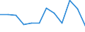 Statistical information: Median equivalised income / Risk of poverty threshold: Below 60% / Unit of measure: Percentage / Age class: Total / Sex: Females / Geopolitical entity (reporting): Czechia
