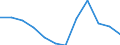 Statistical information: Median equivalised income / Risk of poverty threshold: Below 60% / Unit of measure: Percentage / Age class: Total / Sex: Females / Geopolitical entity (reporting): Denmark