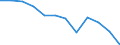 Statistical information: Median equivalised income / Risk of poverty threshold: Below 60% / Unit of measure: Percentage / Age class: Total / Sex: Females / Geopolitical entity (reporting): Ireland