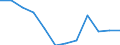 Statistical information: Median equivalised income / Risk of poverty threshold: Below 60% / Unit of measure: Percentage / Age class: Total / Sex: Females / Geopolitical entity (reporting): Greece