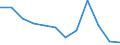 Statistical information: Median equivalised income / Risk of poverty threshold: Below 60% / Unit of measure: Percentage / Age class: Total / Sex: Females / Geopolitical entity (reporting): Spain