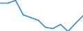 Statistical information: Median equivalised income / Risk of poverty threshold: Below 60% / Unit of measure: Percentage / Age class: Total / Sex: Females / Geopolitical entity (reporting): Croatia