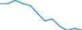 Statistical information: Median equivalised income / Risk of poverty threshold: Below 60% / Unit of measure: Percentage / Age class: Total / Sex: Females / Geopolitical entity (reporting): Cyprus