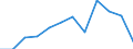 Statistical information: Median equivalised income / Risk of poverty threshold: Below 60% / Unit of measure: Percentage / Age class: Total / Sex: Females / Geopolitical entity (reporting): Latvia