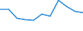 Unit of measure: Percentage / Working time: Part-time / Geopolitical entity (reporting): North Macedonia