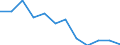 Unit of measure: Percentage / Working time: Part-time / Geopolitical entity (reporting): Serbia