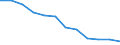 Unit of measure: Percentage / Working time: Full-time / Geopolitical entity (reporting): Serbia