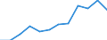 Percentage / Total / Total / No items / European Union - 27 countries (from 2020)