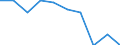 Unit of measure: Percentage / Risk of poverty threshold: Total / Household composition: Total / Number of items: 1 item / Geopolitical entity (reporting): Euro area - 19 countries  (2015-2022)