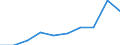 Prozent / Insgesamt / Insgesamt / Keine Güter / Europäische Union - 28 Länder (2013-2020)