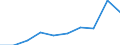 Prozent / Insgesamt / Insgesamt / Keine Güter / Europäische Union - 27 Länder (2007-2013)