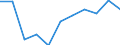 Percentage / Total / Total / No items / Ireland