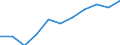 Percentage / Total / Total / No items / Slovenia