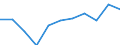 Percentage / Total / Total / No items / Slovakia